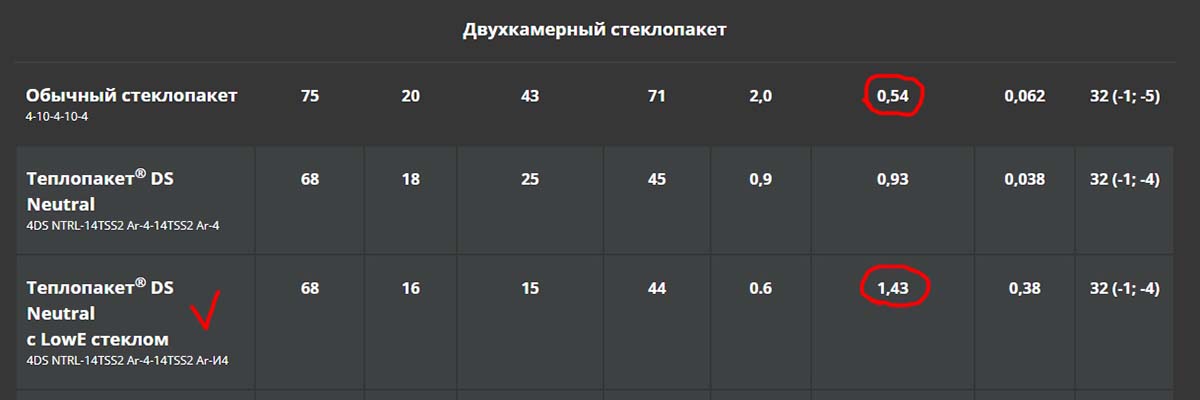 сравнение стеклопакетов 