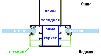 Авангард холодный каркас до замены 