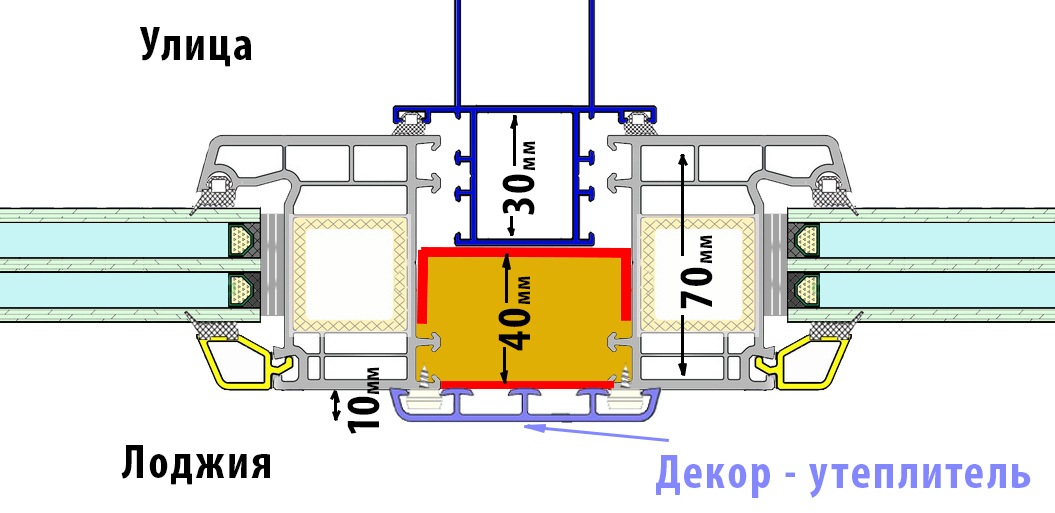 Остекление авангард схема